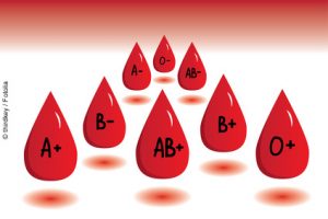 Blutgruppen sind nicht zur Diagnose geeignet.